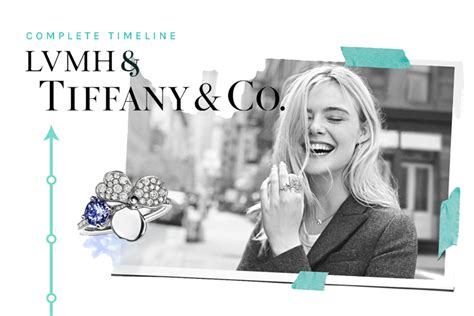 TIMELINE: Inside the Tiffany & Co. and LVMH merger